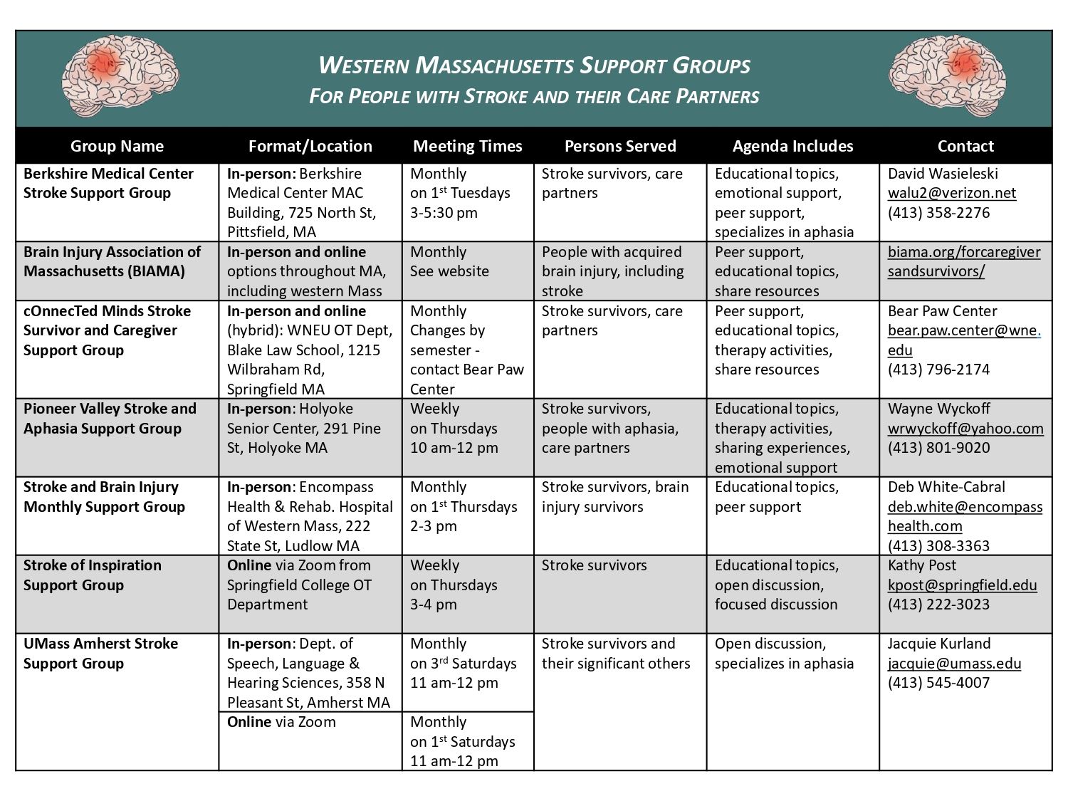 WMAStroke flyer final_page-0002