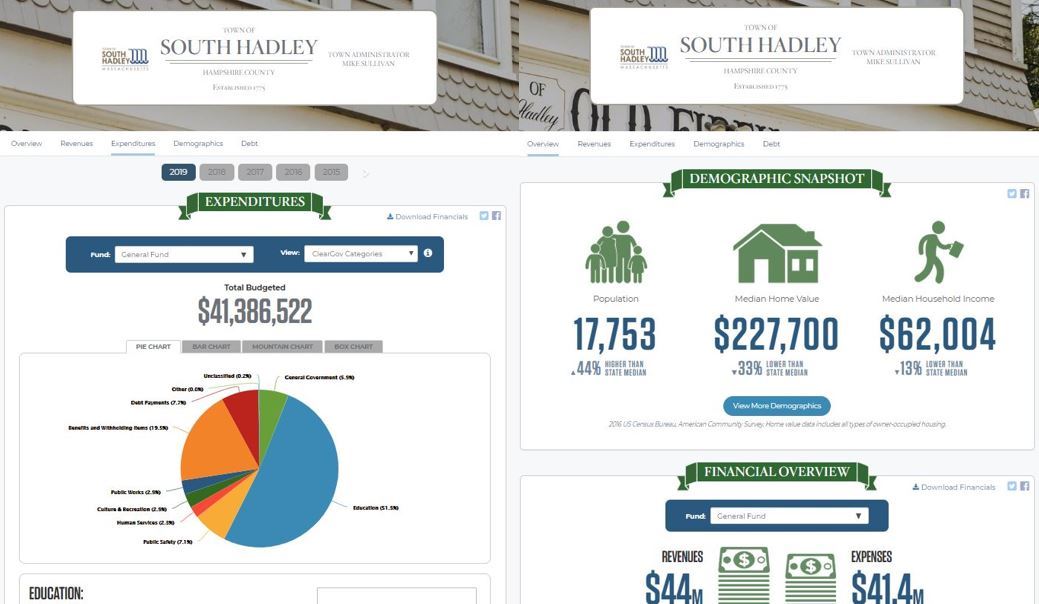 A pie chart showing a breakdown of South Hadley's finances 