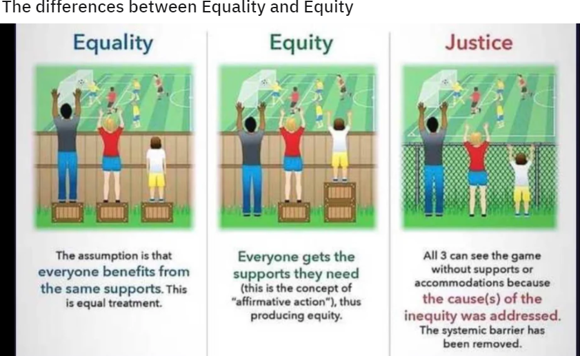 Equity3