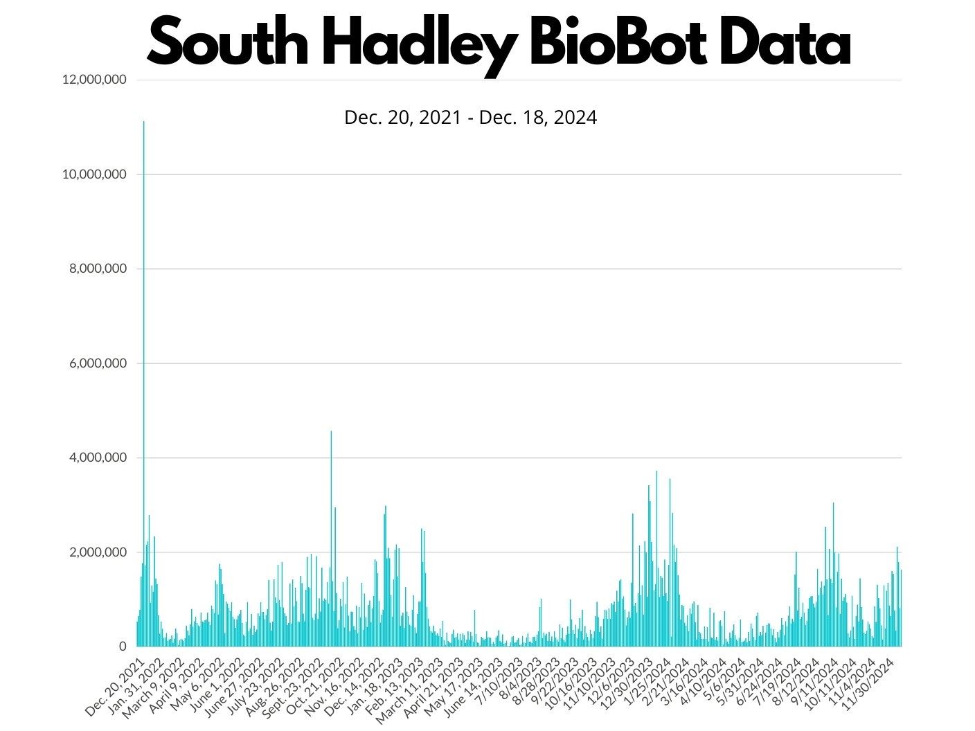 BioBot Data (1)