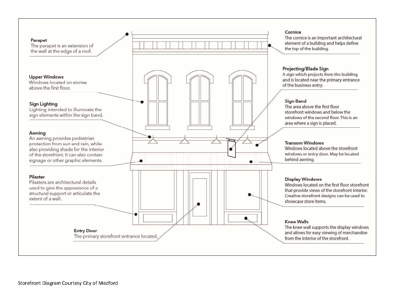 Facade Diagram